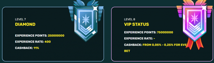 22Bet Casino 8