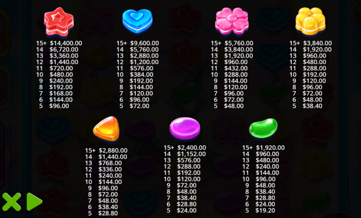 Candy Rush 2