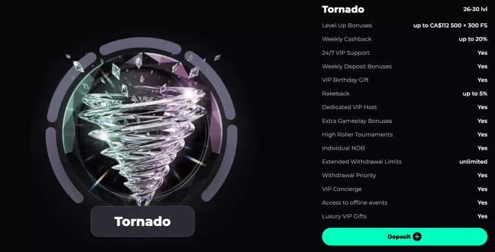 Slotornado Casino 13