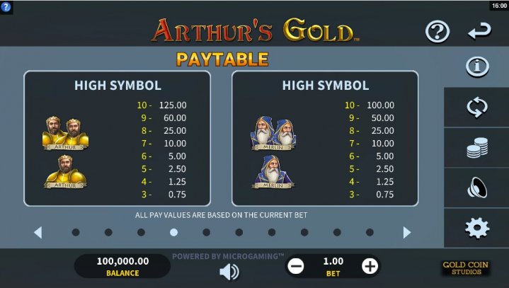 Arthur’s Gold 2