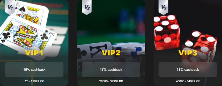 BetiBet Casino 6