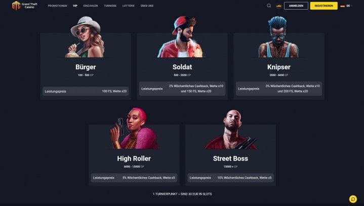 Grand Theft Casino 4