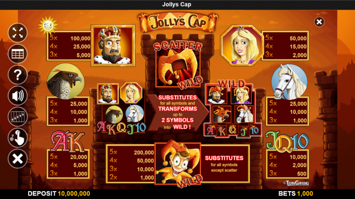 Jolly's Cap 3