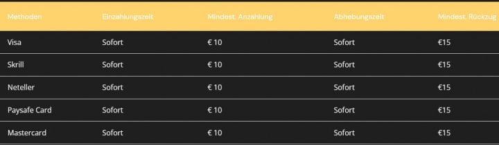 Nordis Casino 3