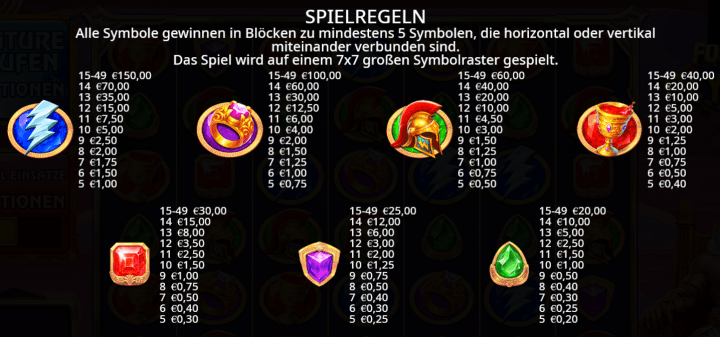 Fortune of Olympus 2