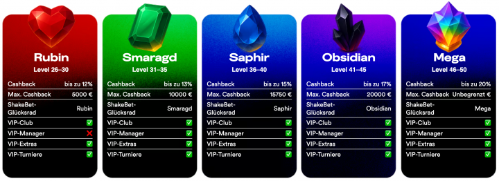 ShakeBet Casino 7