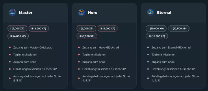 BetPortal Casino 8