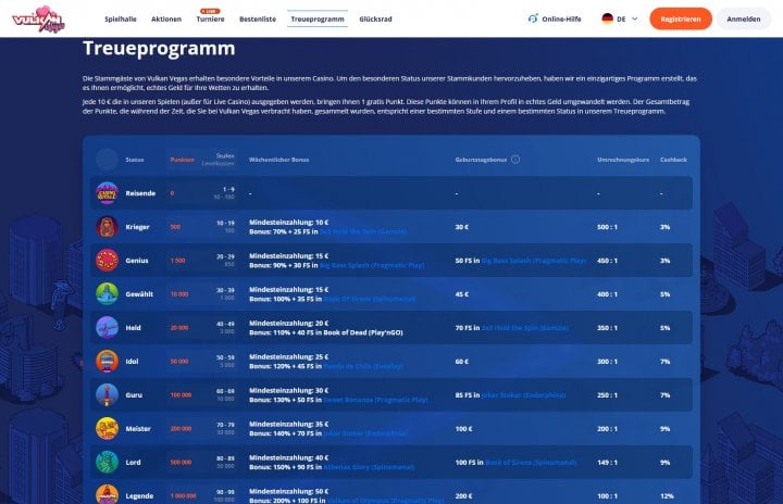 Vulkan Vegas Casino | ᐉ Bonus | 2025 Erfahrungen und Test