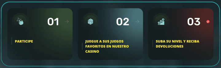 22Bet Casino 4