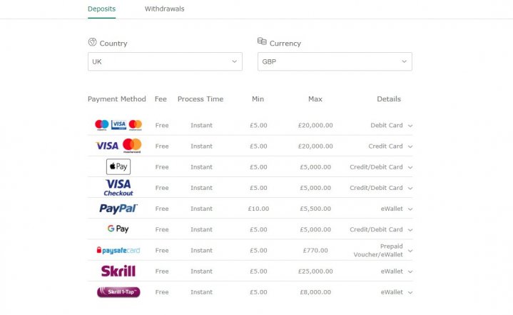 Bet365 Casino 2