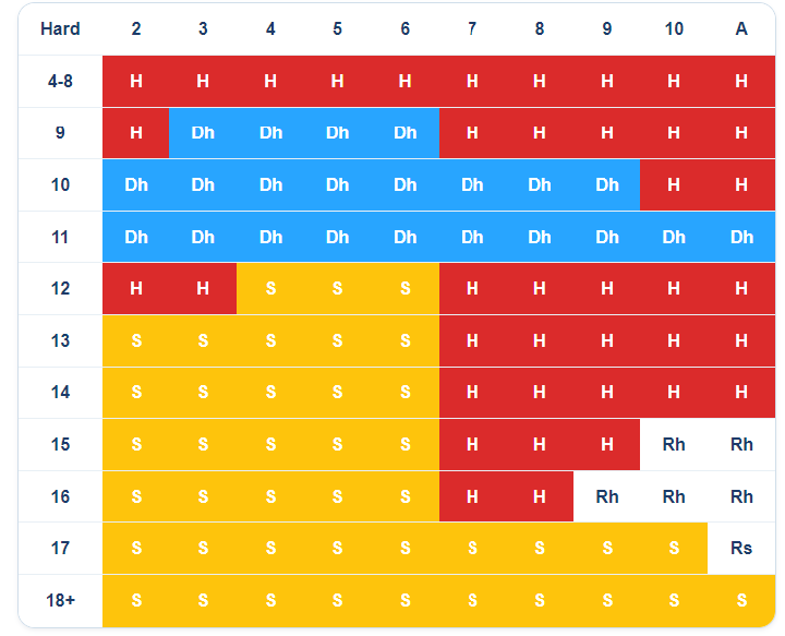 Estrategia óptima para el Blackjack  Plus