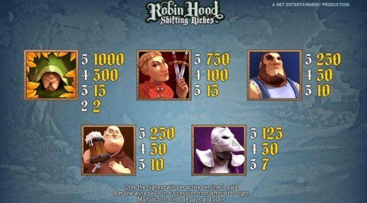 Robin Hood: Shifting Riches 1
