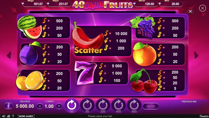 40 Chilli Fruits 2