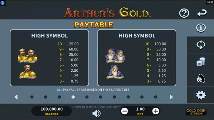 Arthur’s Gold 2