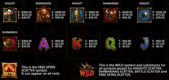 Knights vs Barbarians 2