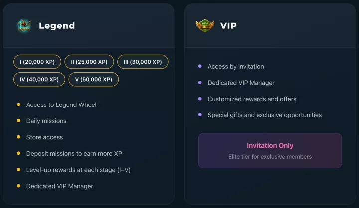 BetPortal Casino 13
