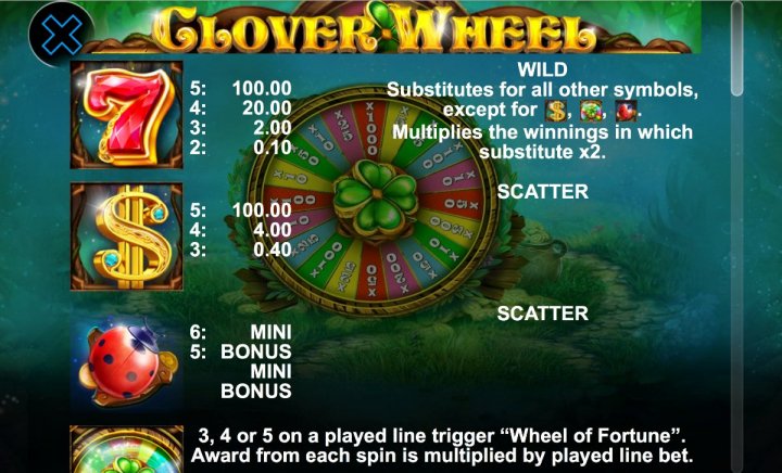 Clover Wheel 2