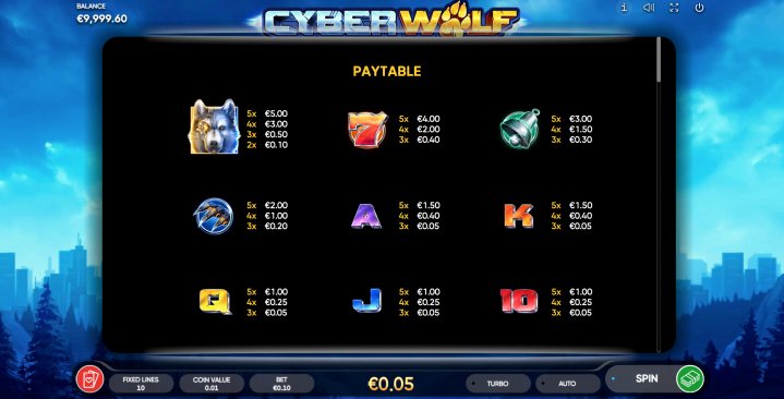 Cyber Wolf 2