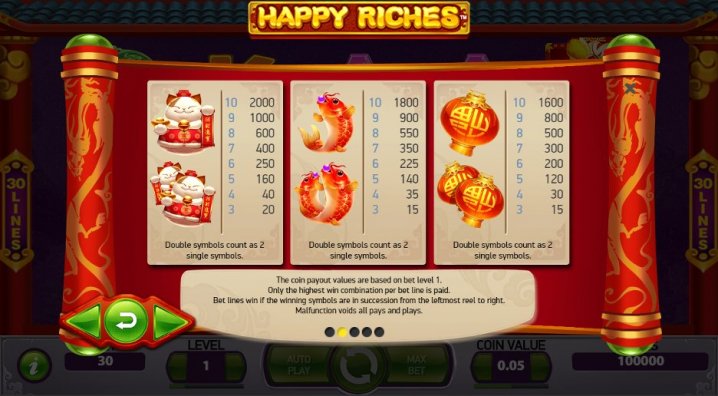 Happy Riches 2
