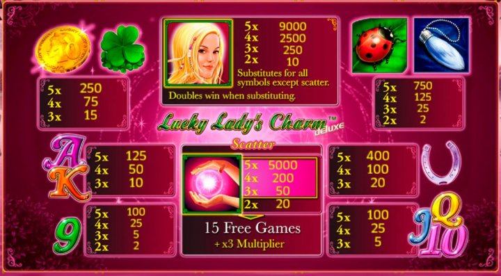 Lucky Lady’s Charm Deluxe 2