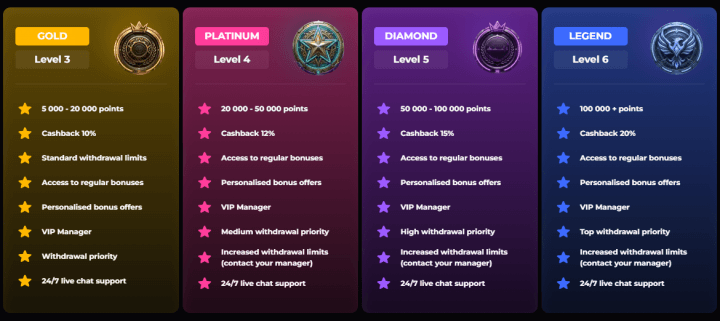SpinyRush Casino 9