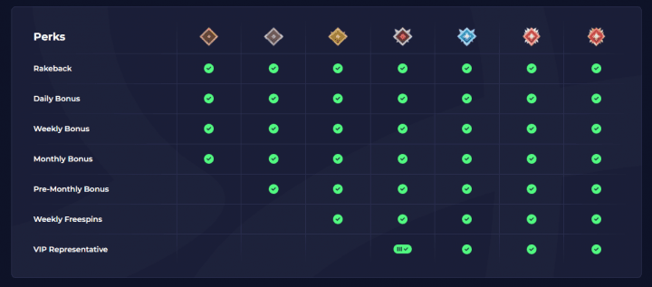 Rainbet Casino 9