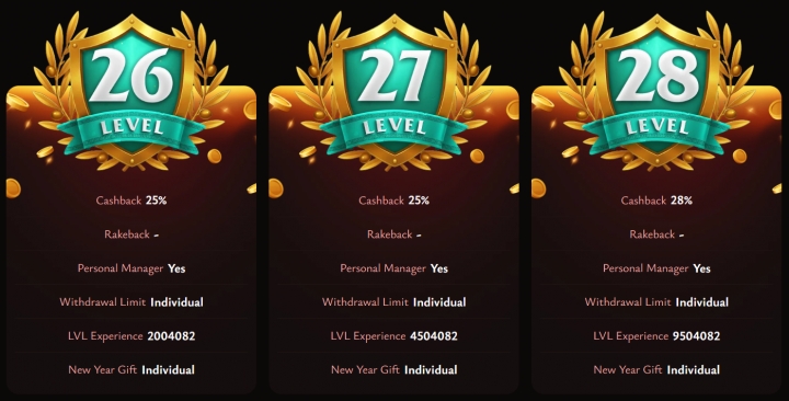 Spartibet Casino 9