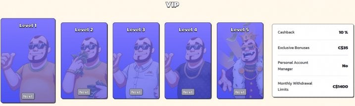 SpinsBro Casino 5